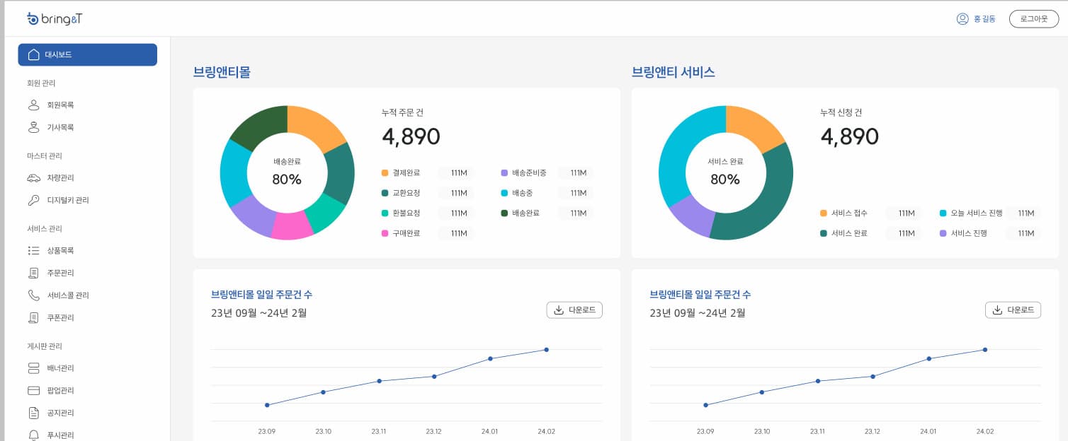 WALA ICT - Hyundai Dashboard (4 Members)